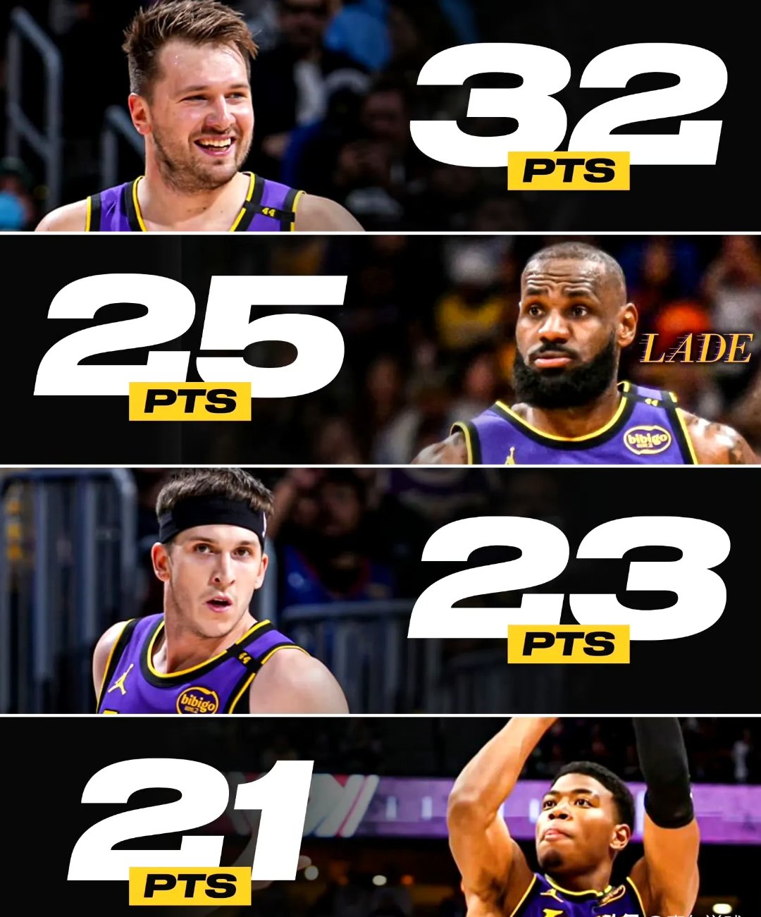 德约科维奇关键节点连败，湖人带队取胜！