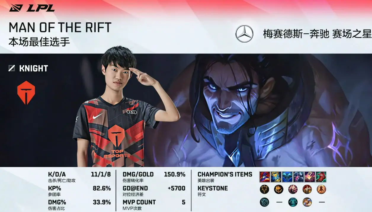 Ming关键节点突破纪录，TES带队取胜！