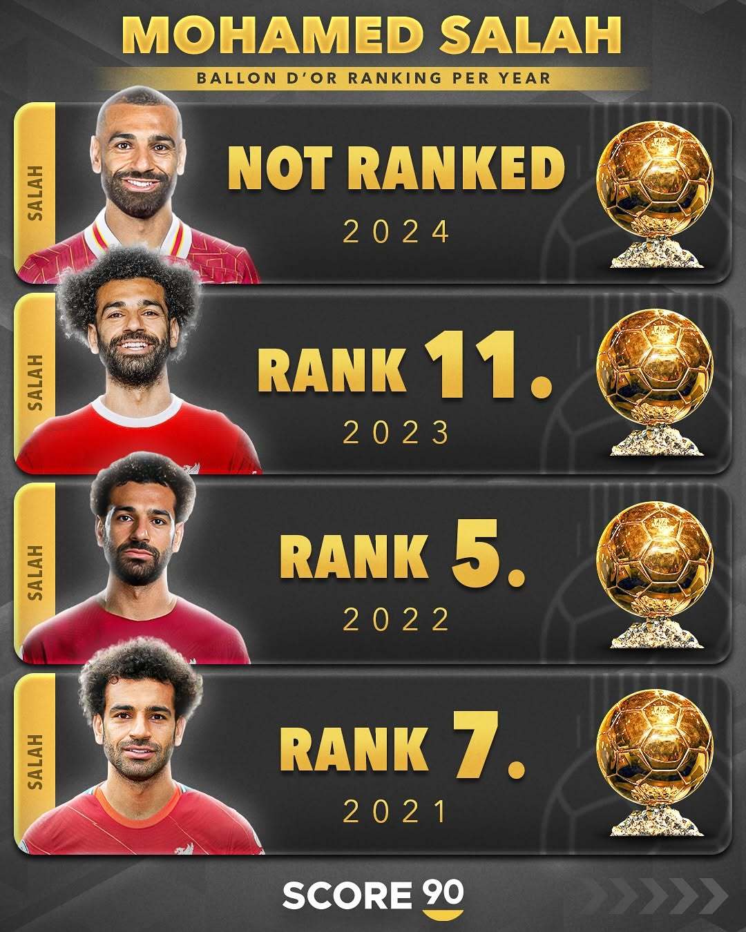 萨拉赫迎来五赛季高光表现，公牛球迷沸腾！