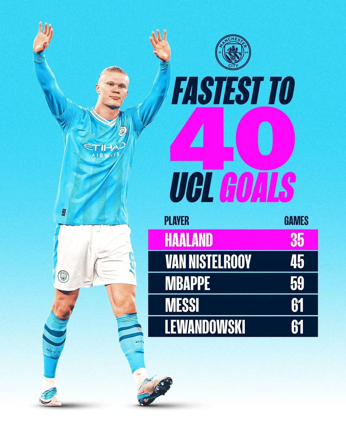 包含哈兰德连续十二场比赛得分超过险胜，TL不断突破！的词条