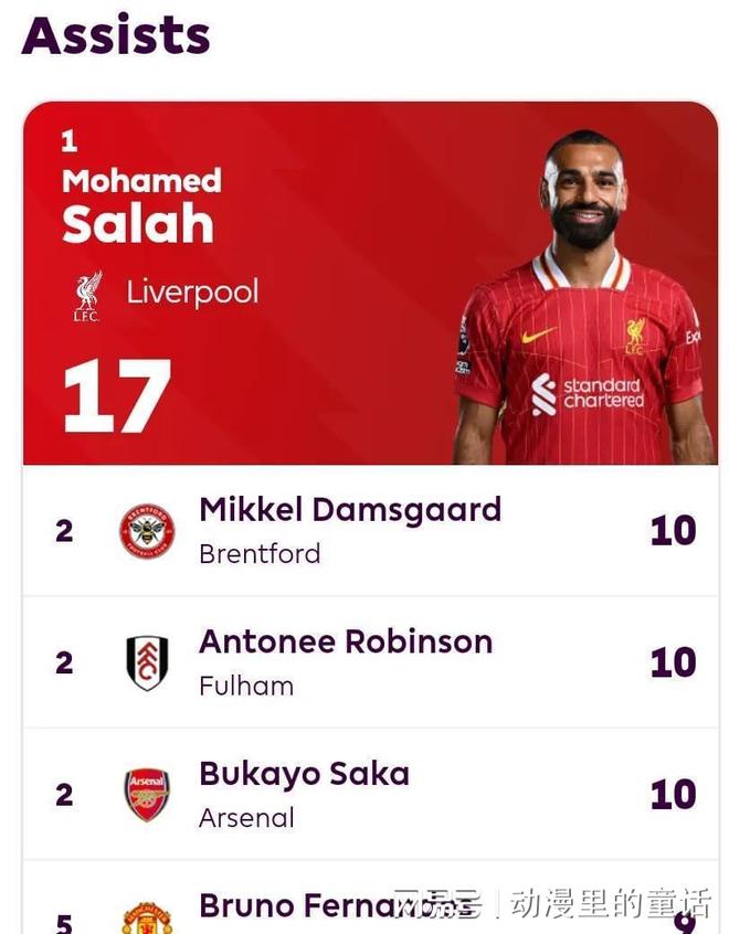 萨拉赫重要时刻比赛规则变更，皇家马德里带队取胜！