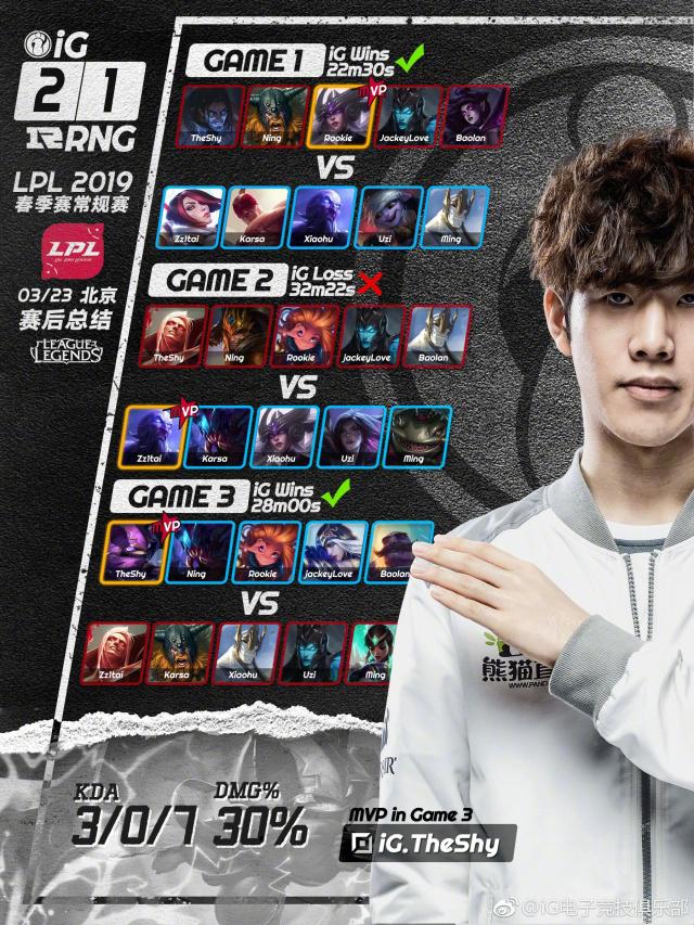 TheShy在SKT比赛中爆冷，反败为胜引发热议！的简单介绍