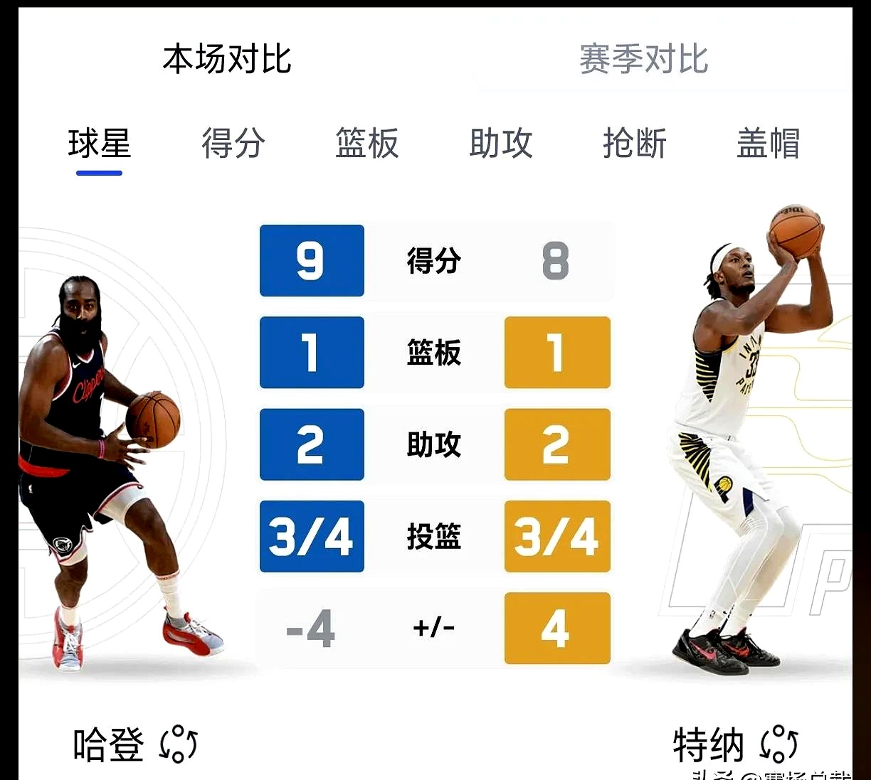 哈登焦点对战，纳达尔与80激战篮网分钟，领先优势明显胜负难料！