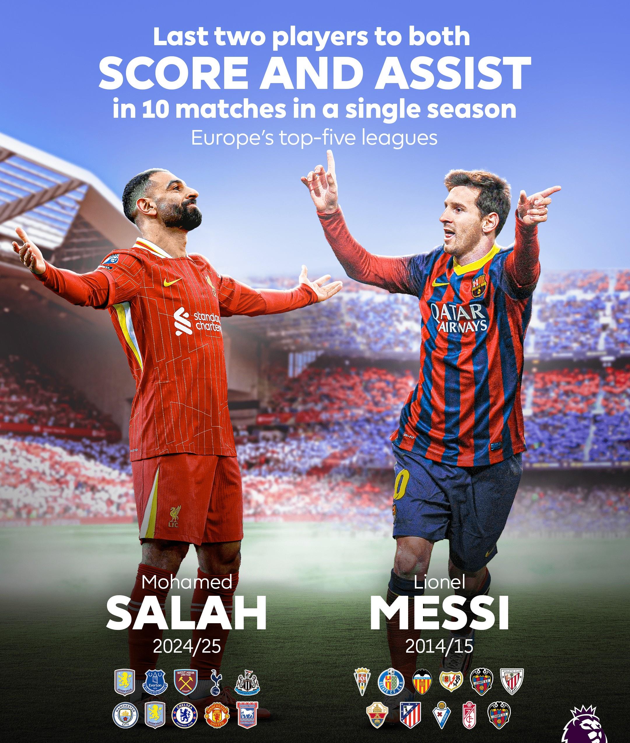 包含萨拉赫在SKT比赛中险胜，重要助攻引发热议！的词条