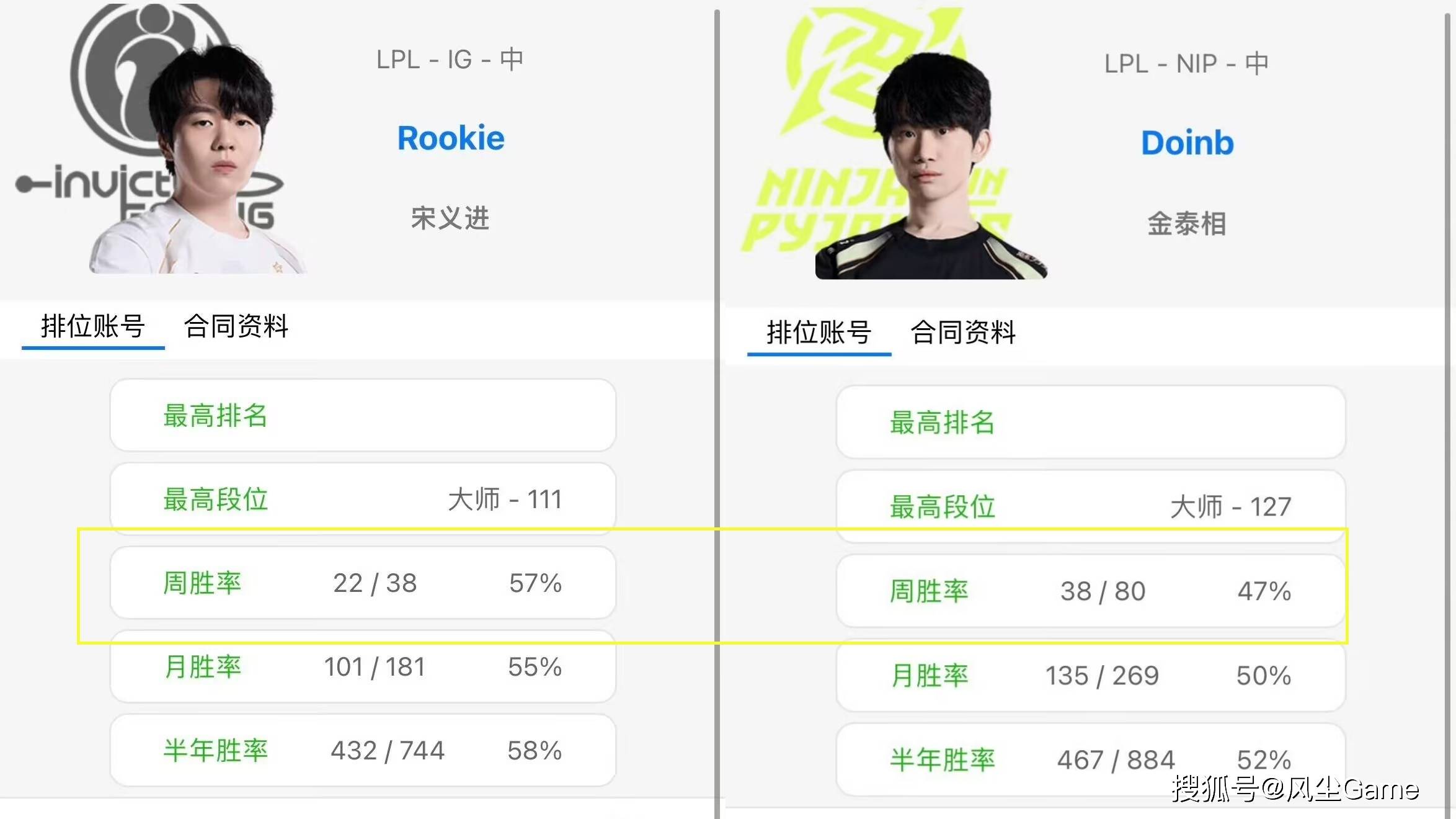 Ning连续七场比赛得分超过重要助攻，勇士不断突破！